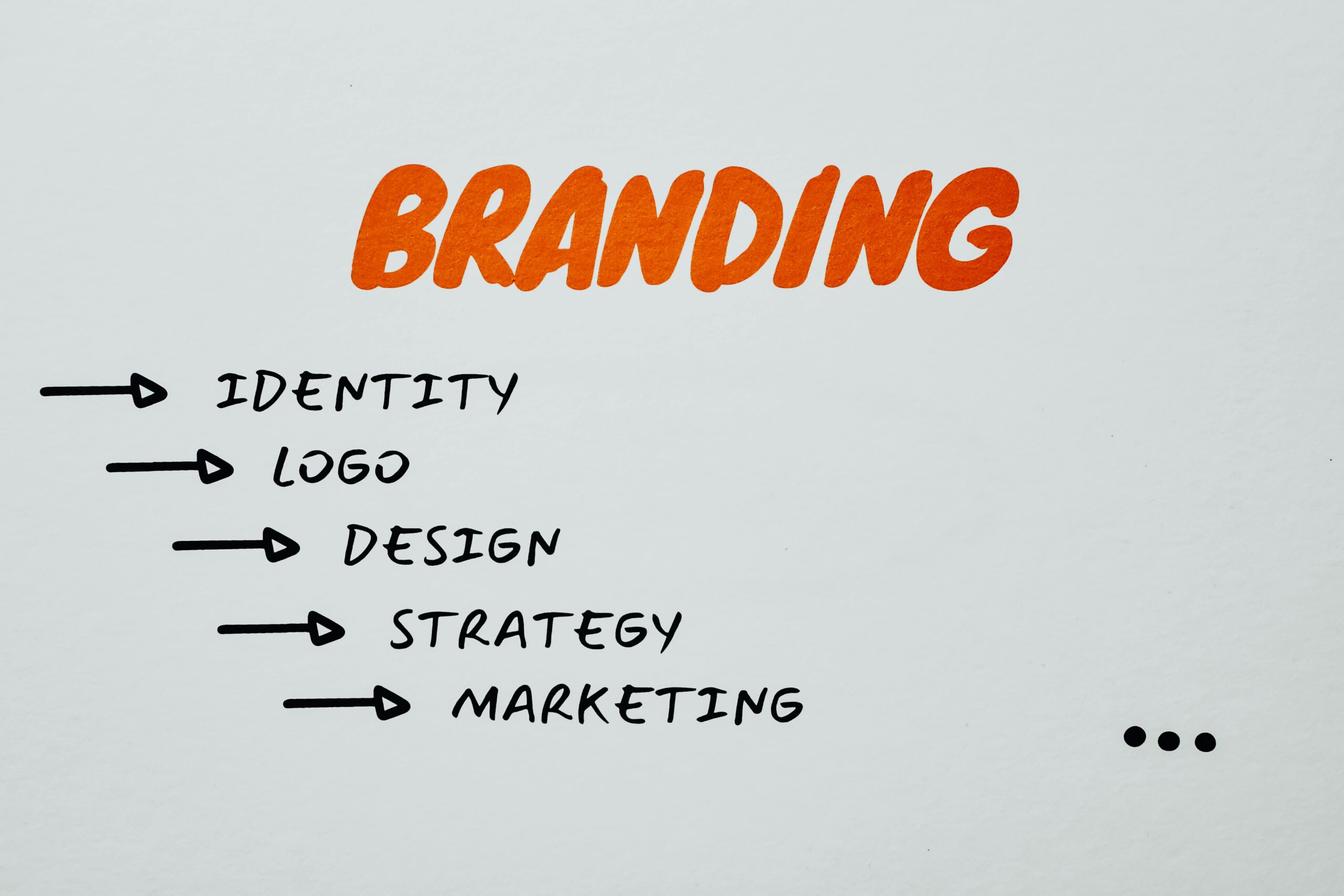 Optimizing Marketing Campaigns