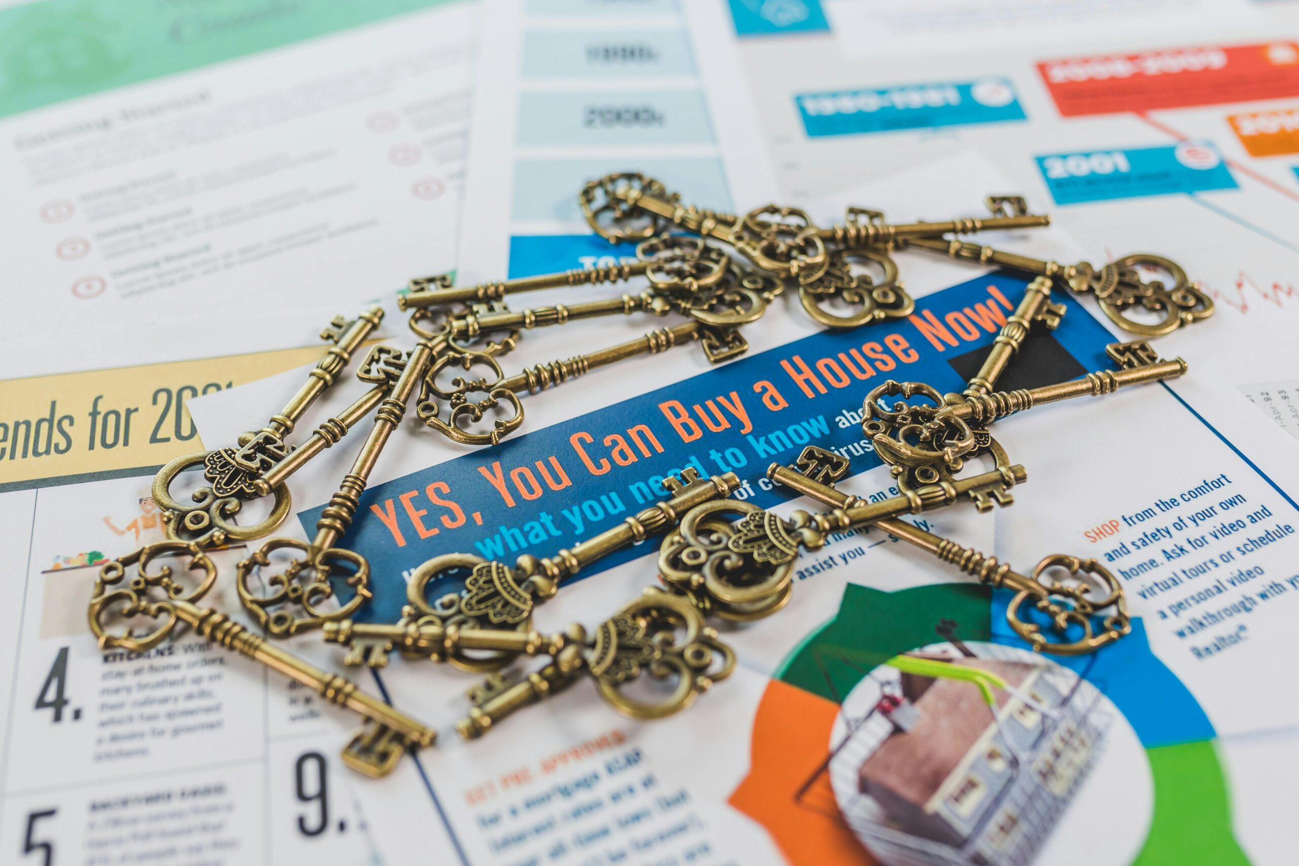 Real Estate Marketing