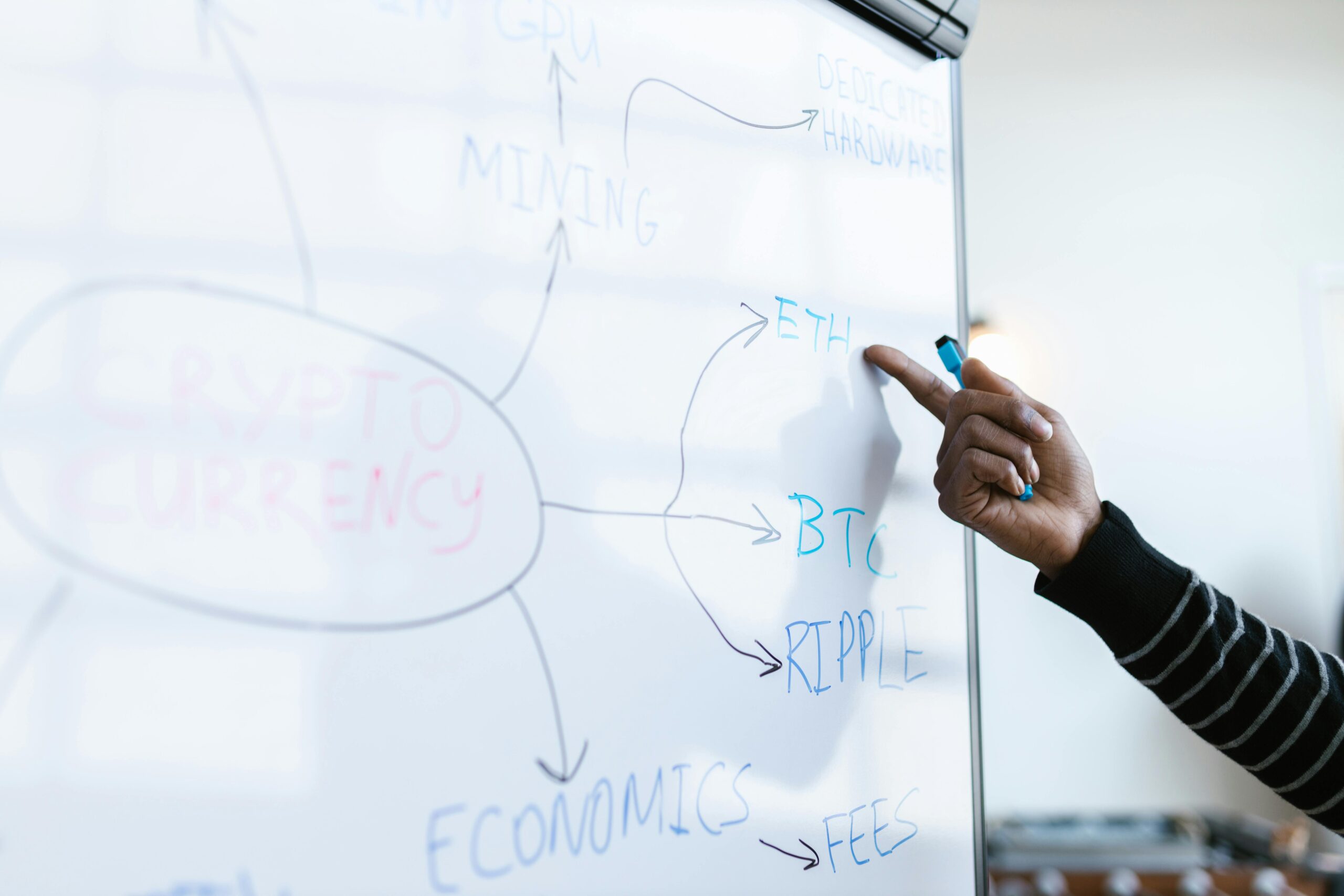 Best PPC Strategies for Small Businesses in Houston