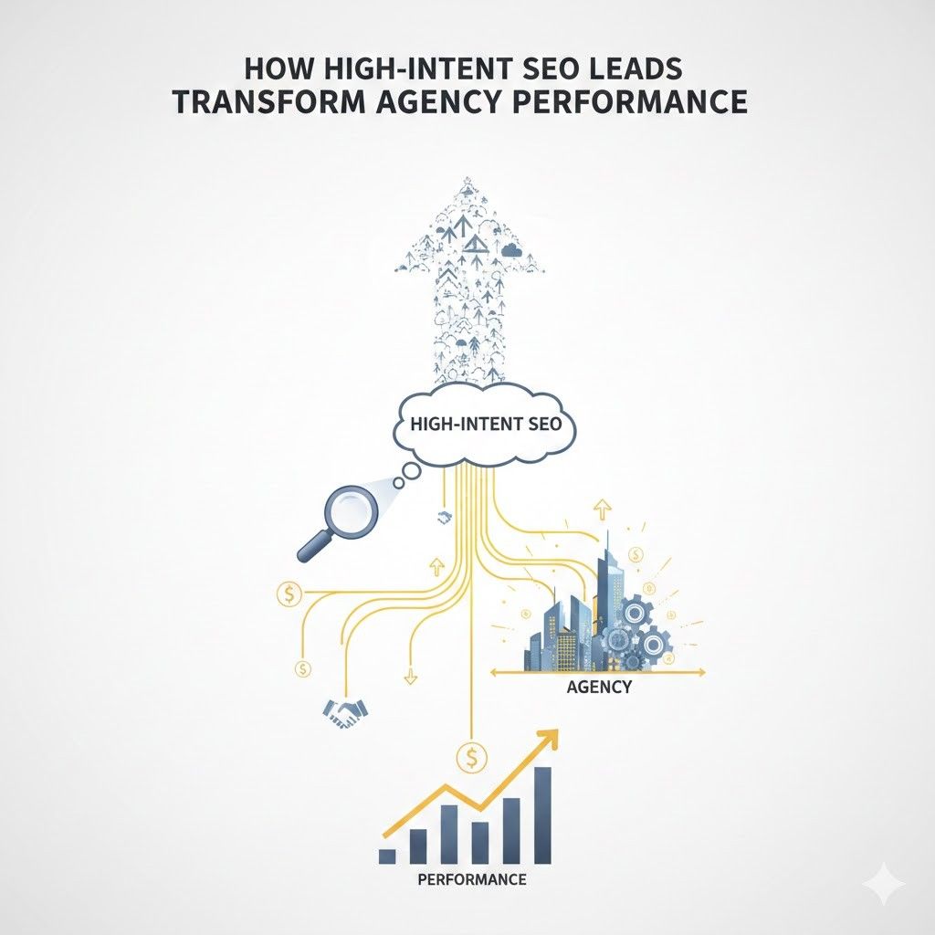 How High-Intent SEO Leads Transform Agency Performance