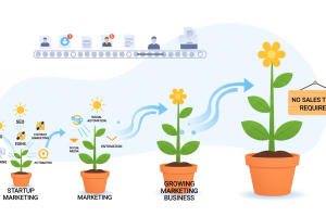 Grow Your Marketing Business Without Hiring a Sales Team