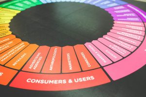 Which Digital Marketing Services Bring the Highest ROI in 2025?