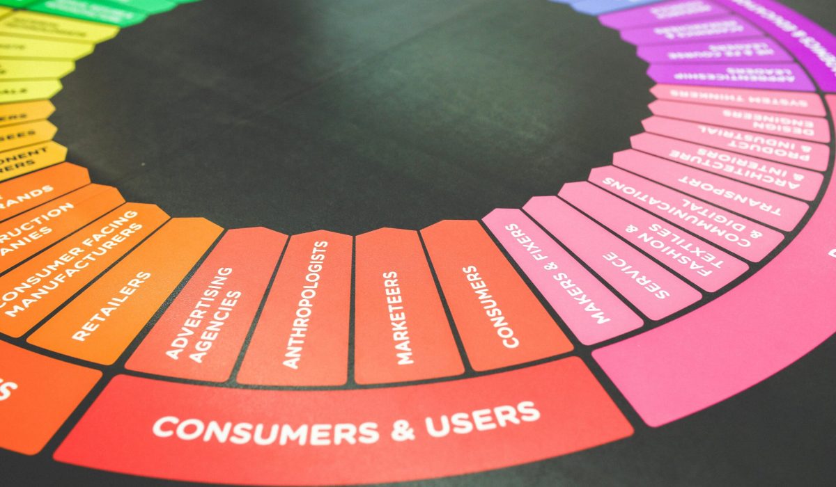 Which Digital Marketing Services Bring the Highest ROI in 2025?